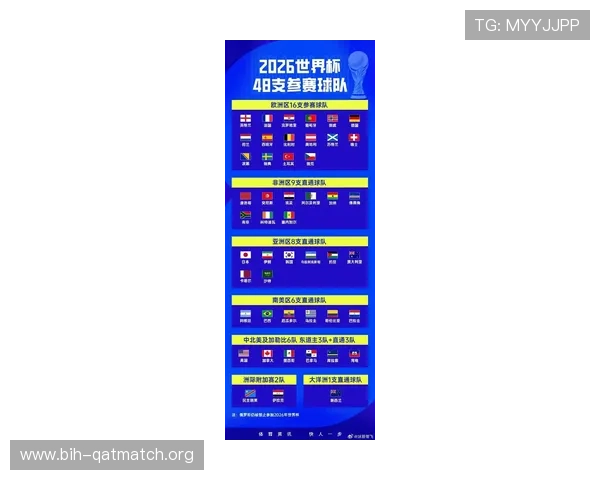 2026年世界杯各小组赛对阵安排及赛程时间一览