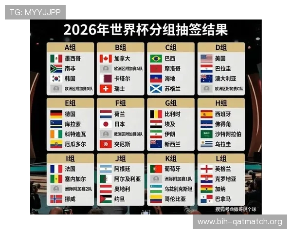 2026年世界杯对阵图表最新更新,全面展示小组赛到决赛的比赛安排 2026年世界杯对阵图表最新更新,全面展示小组赛到决赛的比赛安排