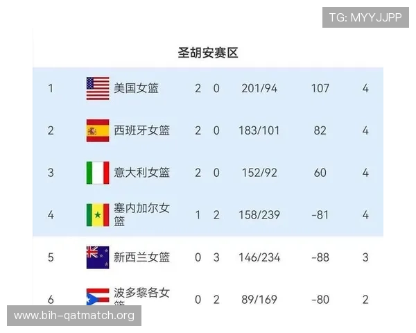 2026年女篮世界杯预选赛最新消息全景报道,最新比赛结果与未来赛程安排解读 2026年女篮世界杯预选赛最新消息全景报道,最新比赛结果与未来赛程安排解读