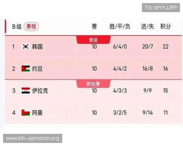 2026年美加墨世界杯亚洲区预选赛赛程安排,关键比赛日期及赛程变动最新信息 2026年美加墨世界杯亚洲区预选赛赛程安排,关键比赛日期及赛程变动最新信息