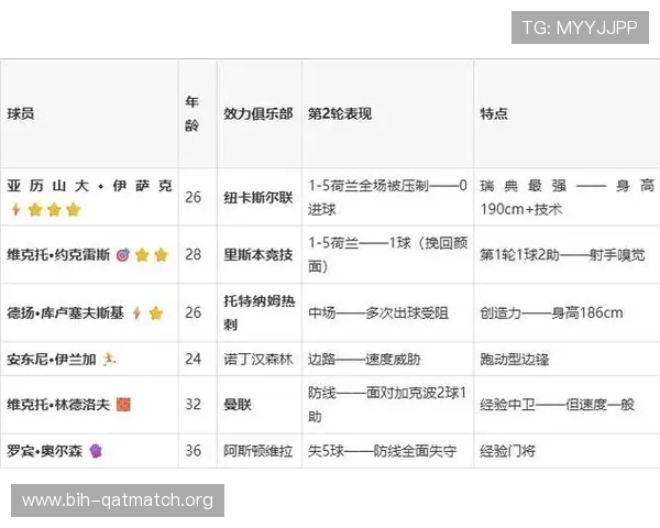 2026年世界杯日本对阵瑞典比赛赛程安排与比分预测分析