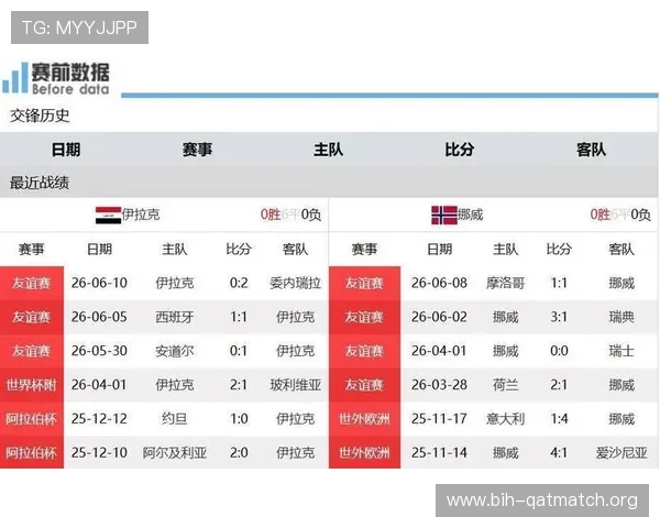 世界杯伊拉克对阵挪威友谊赛详细比赛记录与赛况分析